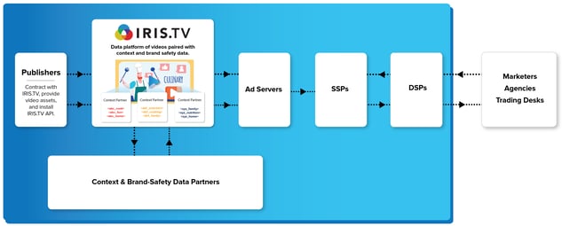 Contextual Video Marketplace 20200318