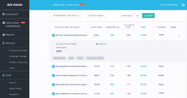 IRIS Vision™ - Initial Asset Leaderboard 