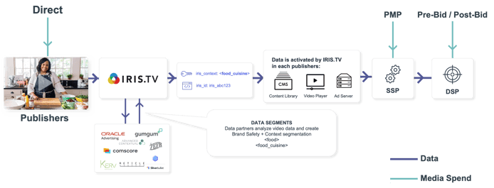 IRIS-enabled Ecosystem-1