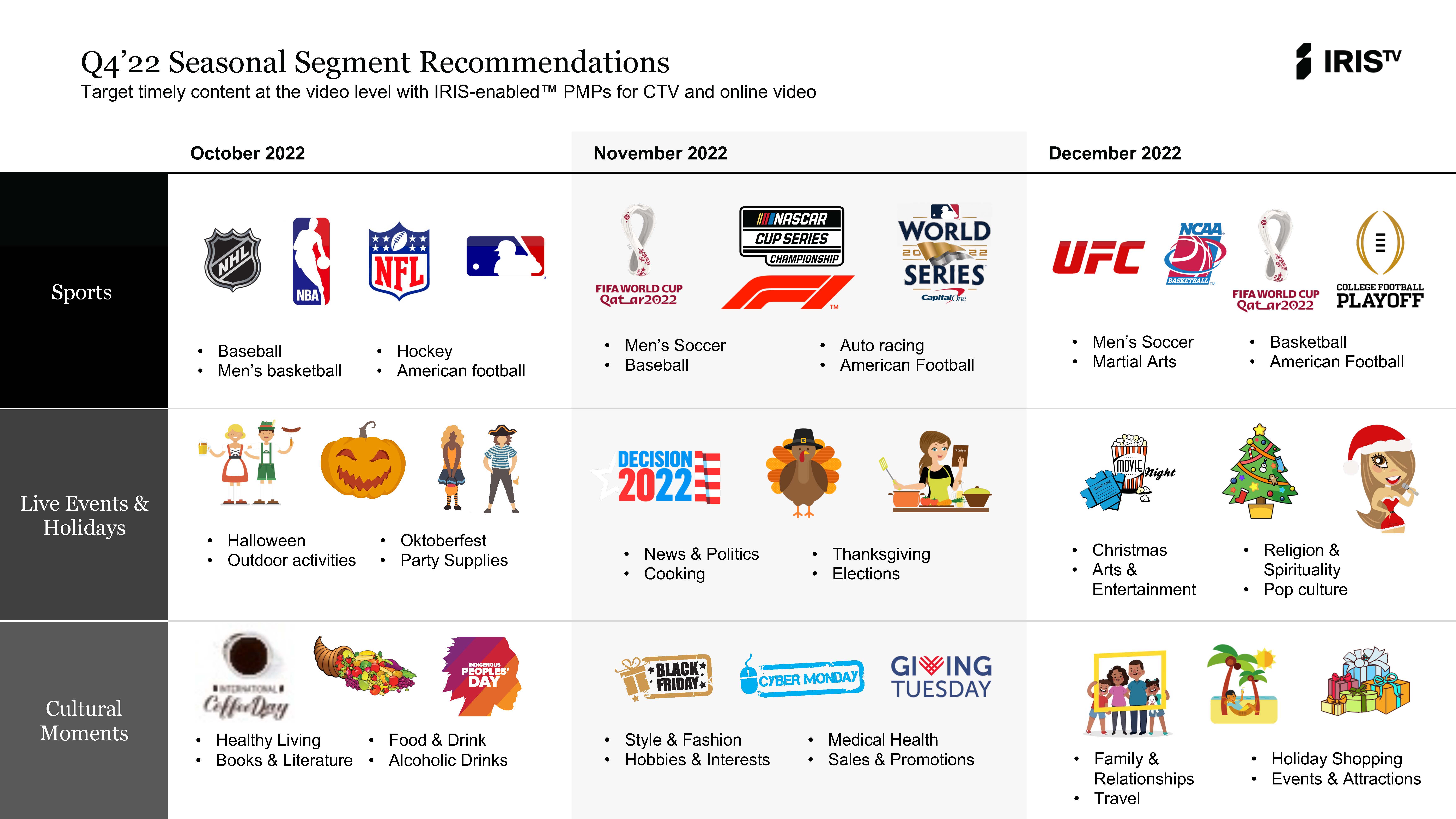 IRIS.TV Q422 Contextual Segments Report