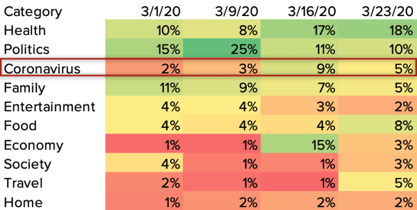 IRIS.TV-Top Contextual Categories Proportion of Video Impressions March 2020