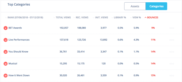 CategoryReport