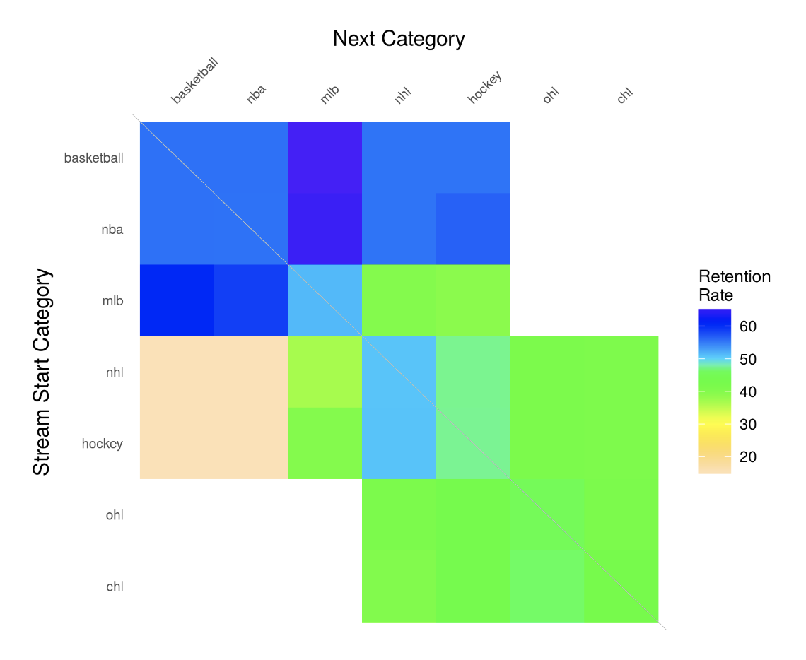 Top 5 Ways Publishers Can Drive Video Lift