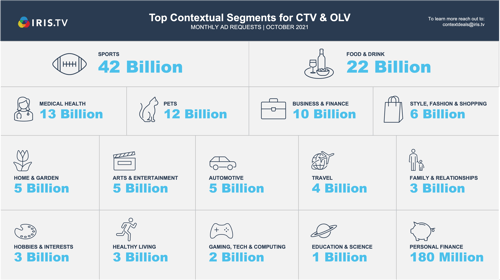 October 2021: Top Contextual Video Segments