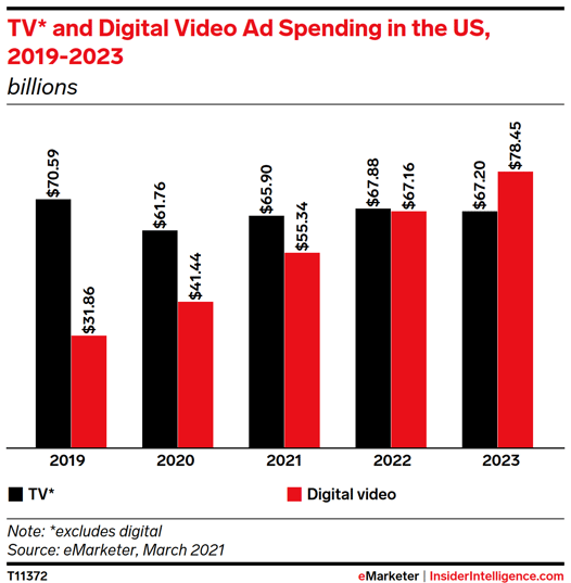 eMarketer IRIS.TV Field Garthwaite Podcast Contextual Targeting for CTV