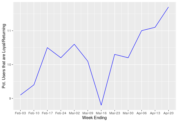 Blog How Publishers are Engaging Audiences and Driving Revenue During COVID-19